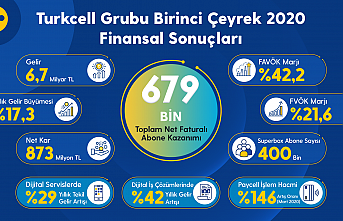 Turkcell abone sayısında lider