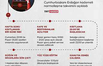Neresi açık, Neresi kapalı