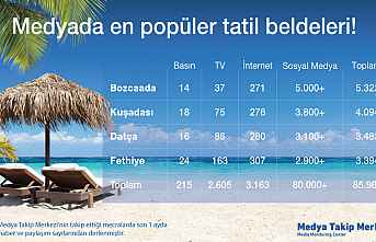 Türkiye’nin en popüler tatil beldeleri