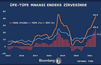 Yıllık enflasyon oranı açıklandı