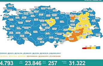 Bugünkü can kaybı 257