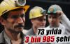 73 yılda 3 bin 985 şehit