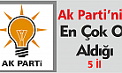 Ak Partinin En Fazla Oy Aldığı il