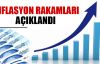 Ekim ayı enflasyon rakamları açıklandı