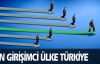 En girişimci ülke Türkiye 