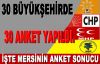 SON YAPILAN ANKET SONUÇLARINA GÖRE MERSİN